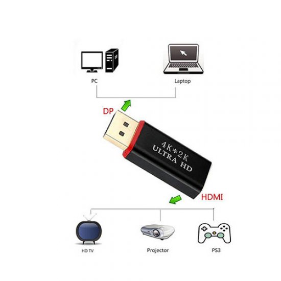 Hytech HY-DS20 DisplayPort (DP) - HDMI 4K*2K Çevirici Convertor