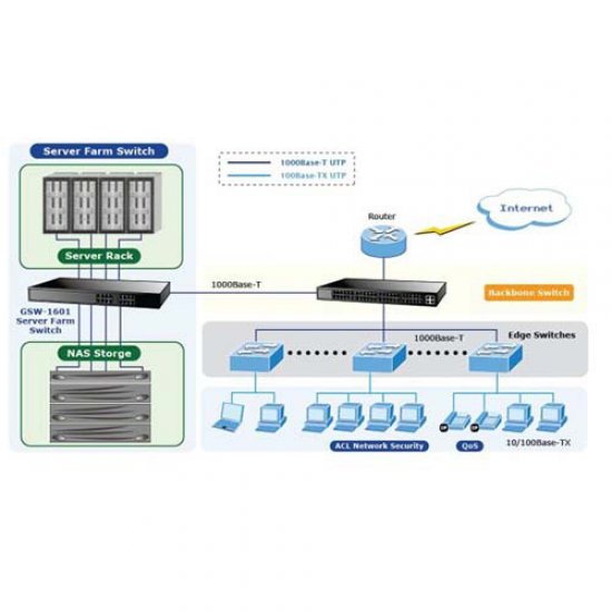 PLANET 16 Port PL-GSW-1601 10/100/1000 Gigabit Desktop Switch