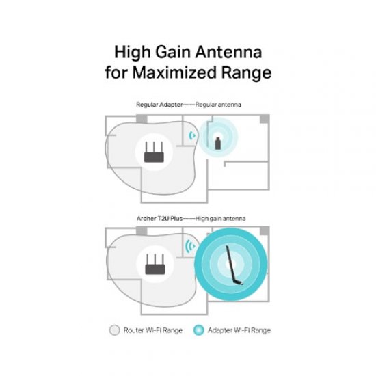 TP-LINK Archer T2U Plus 600Mbps 802.11g/11b USB Dual Band Kablosuz Adaptör (5GhZ + 2.4GhZ)